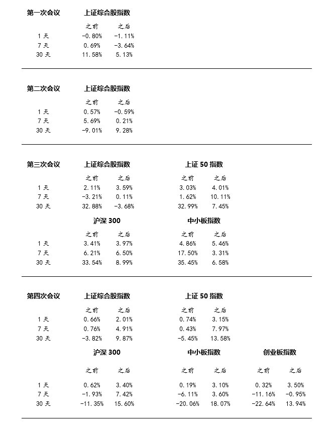 一行三会改革最新动态，深化金融监管体系重构的深度剖析