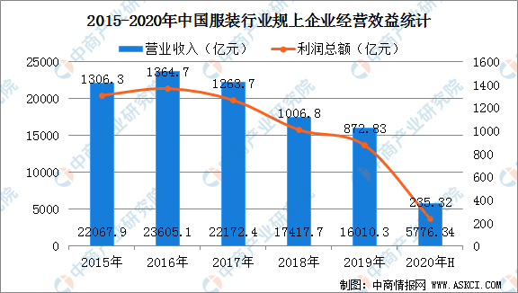 资讯 第50页