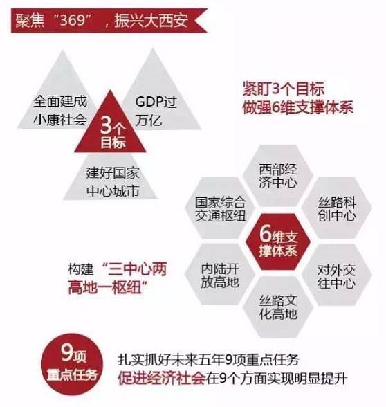 西安市经九路，城市新脉动，未来生活新蓝图—最新进展与未来展望